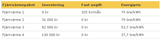 Tabellexempel från kund